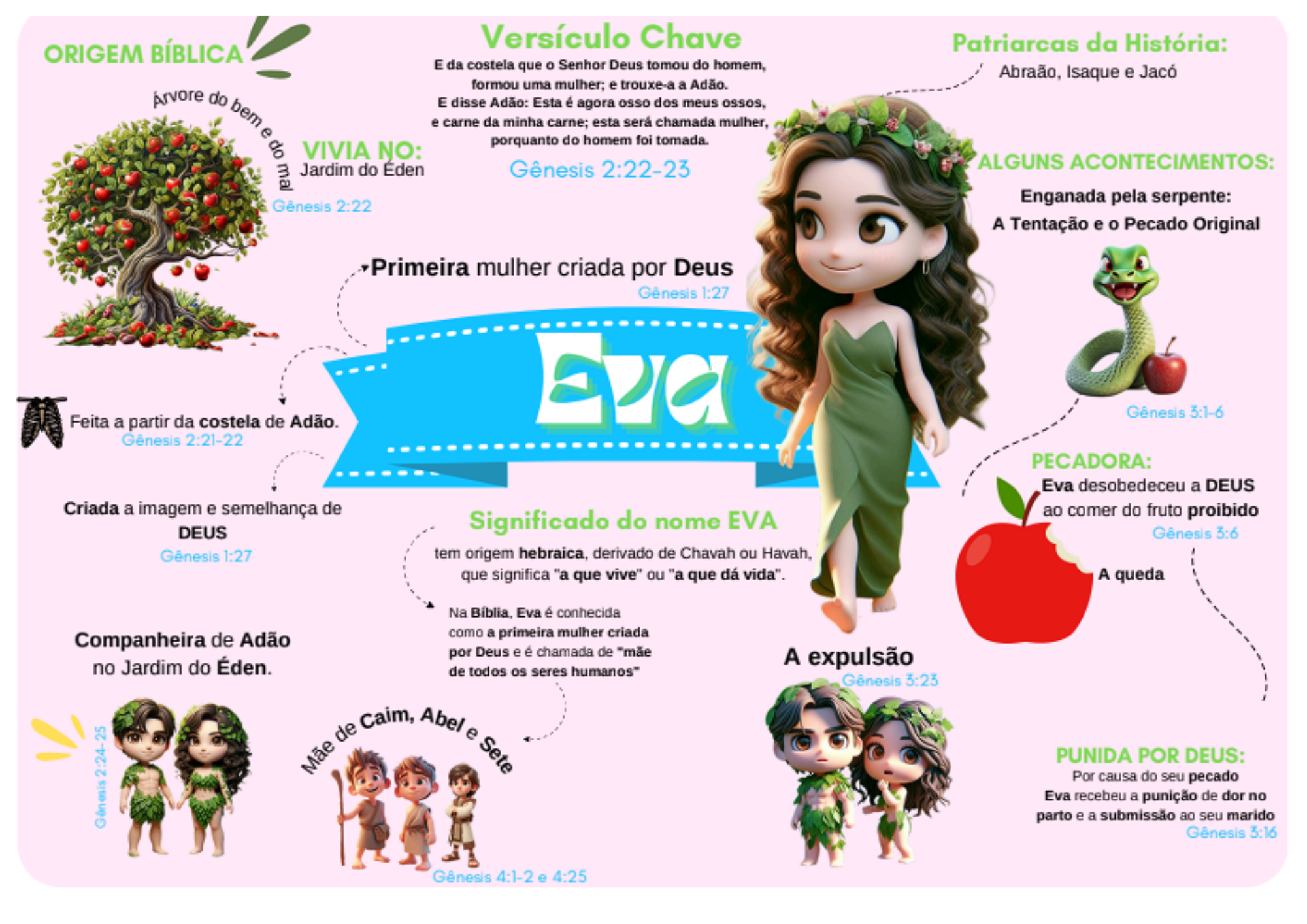 Mapa Mulheres da Bíblia