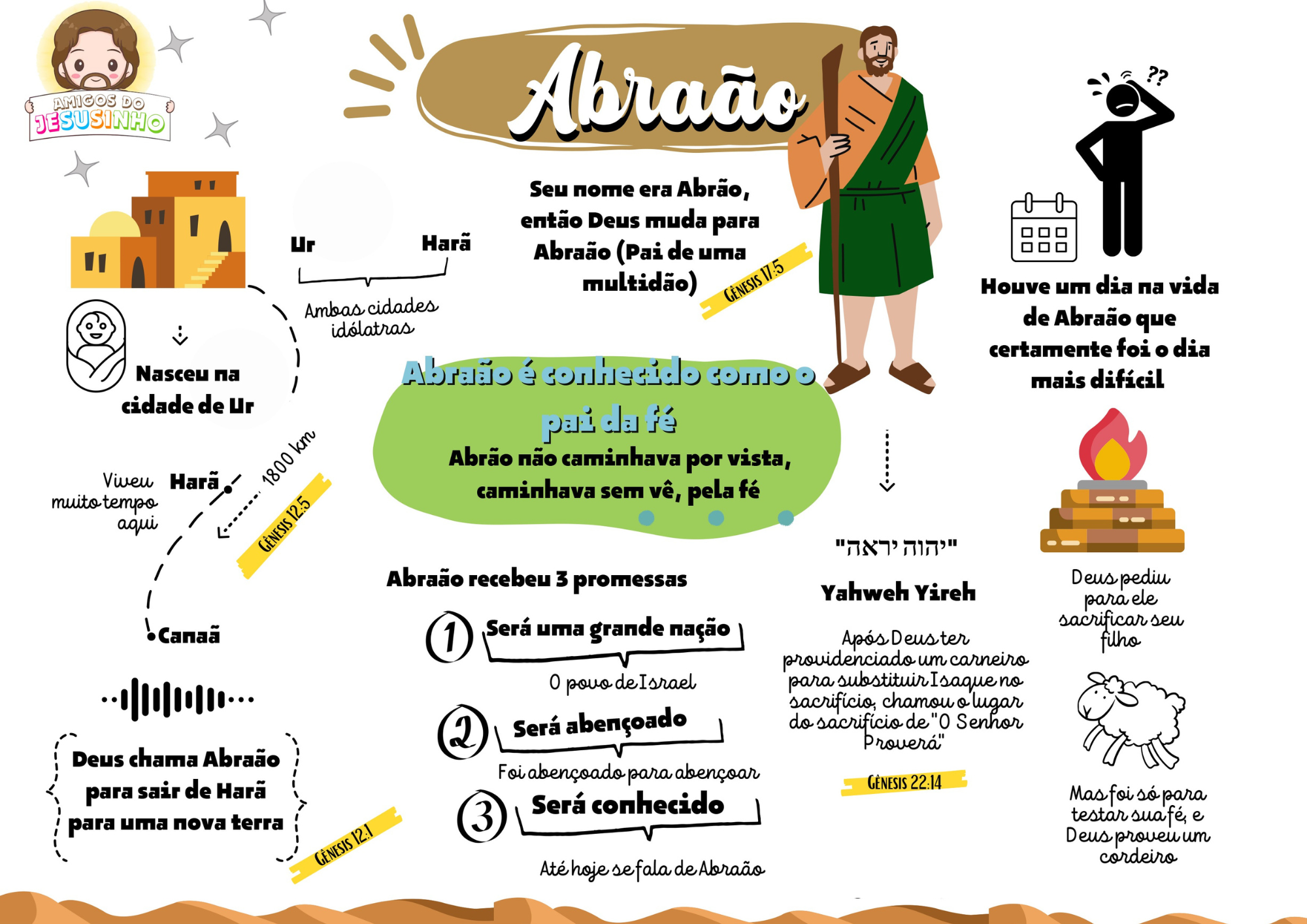 Mapa Mental Bíblico 2