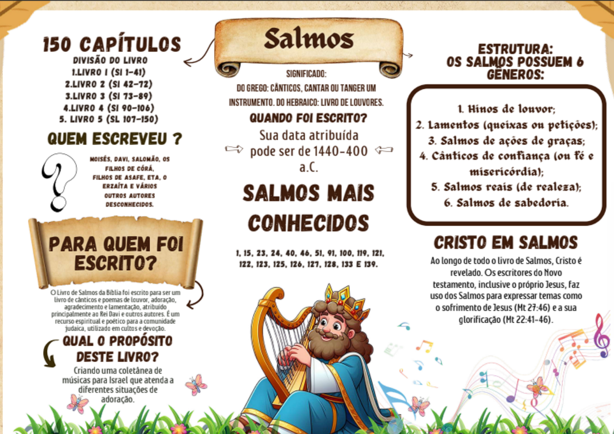 Mapa Mental Bíblico 3