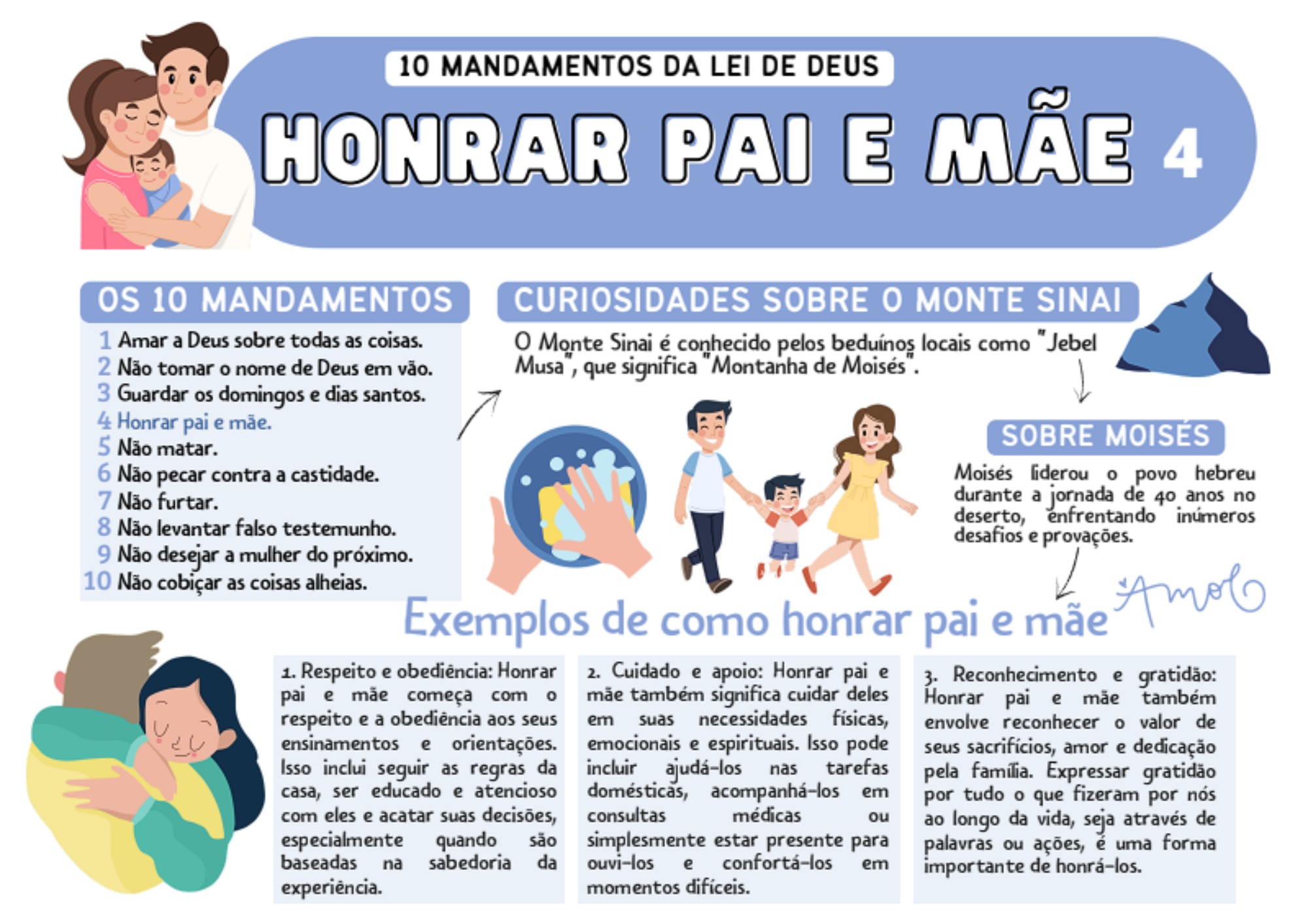 Mapa Mental Bíblico 5