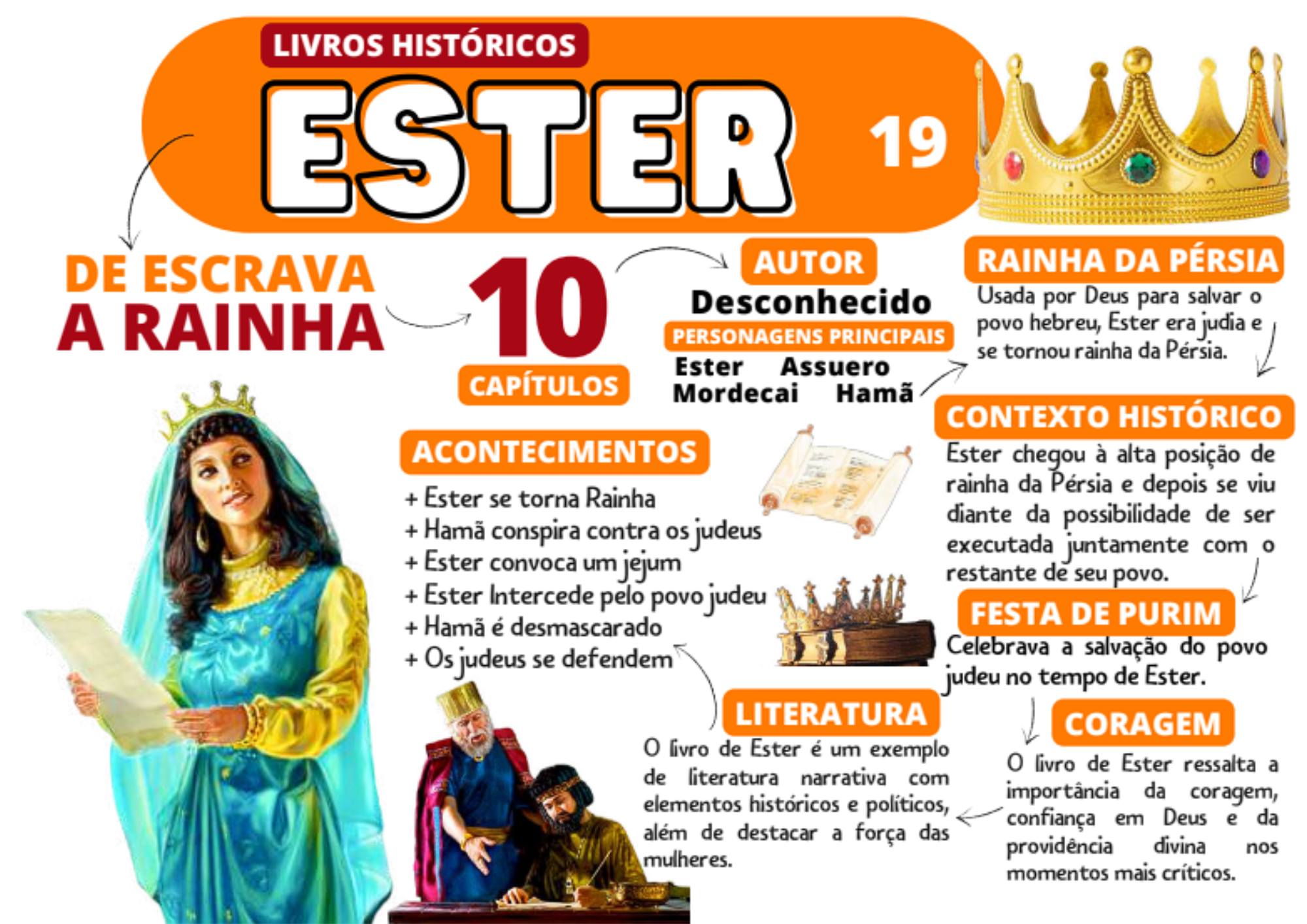 Mapa Mental Bíblico 7